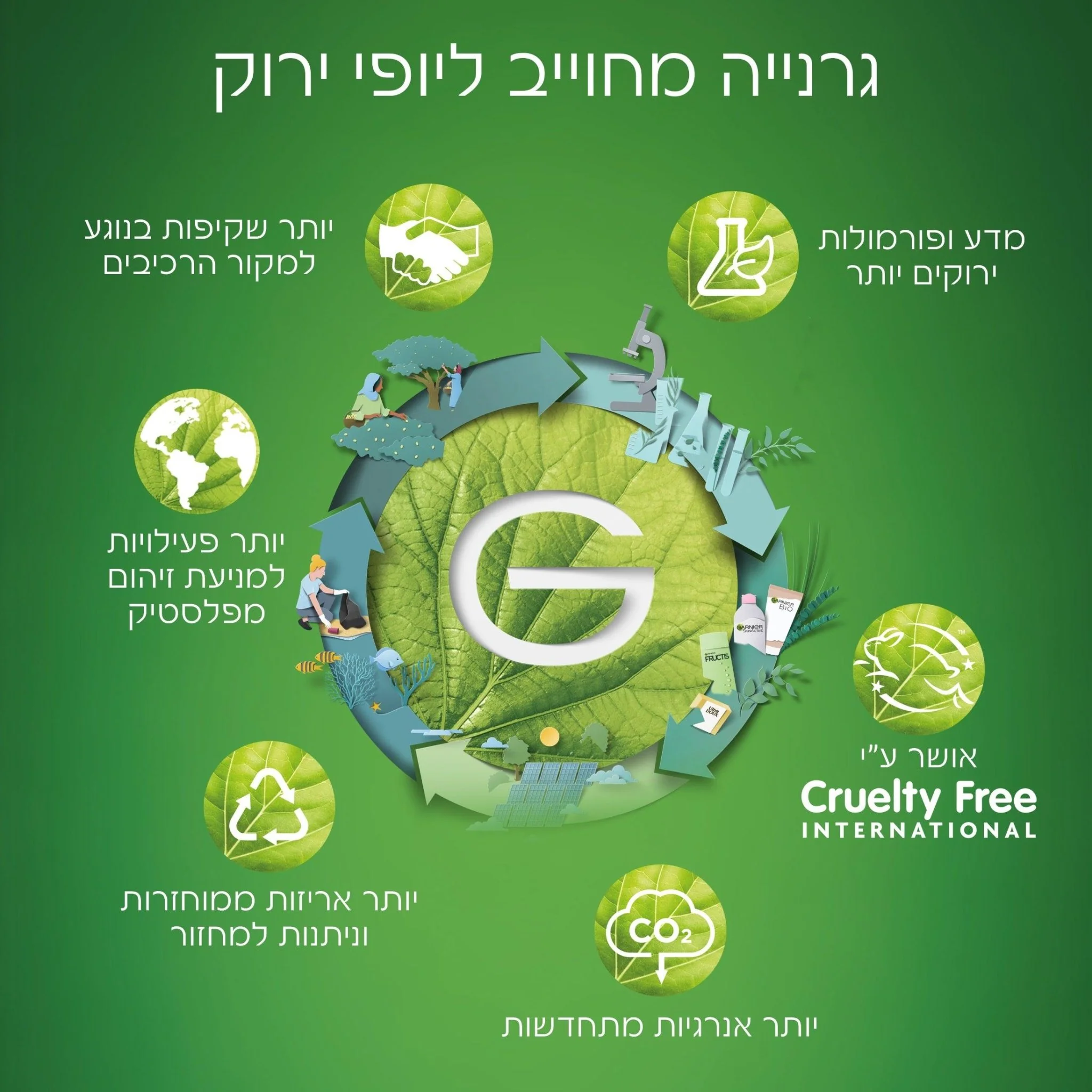 Pure Active 3 in 1 מסכה - Image 7